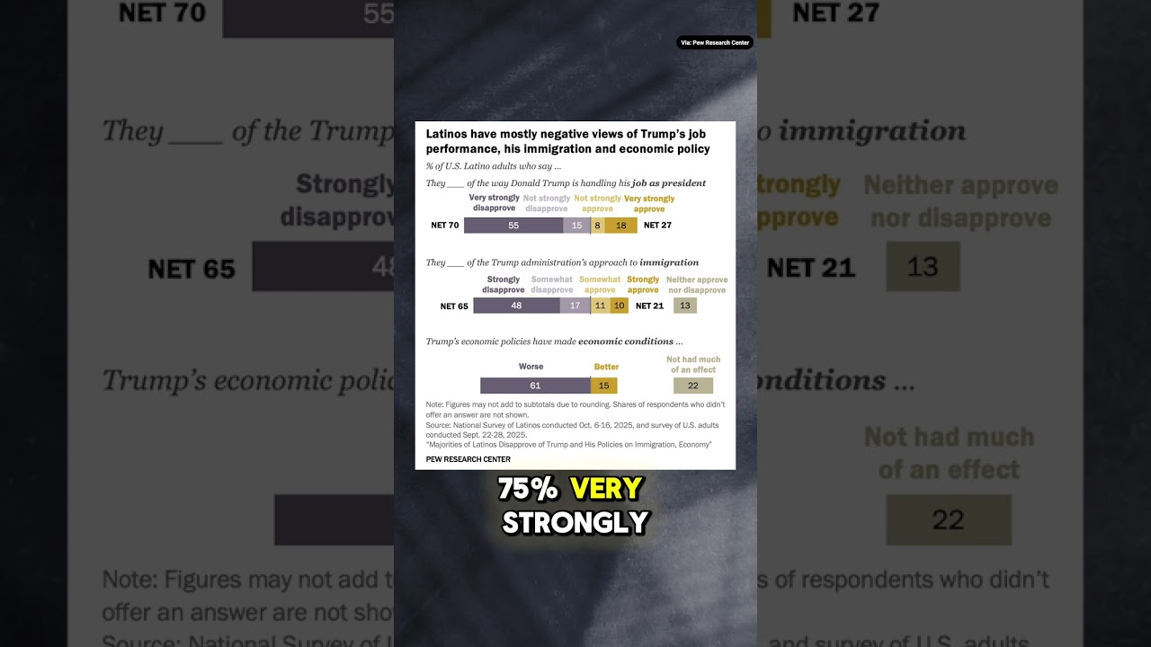 Trump's support is COLLAPSING