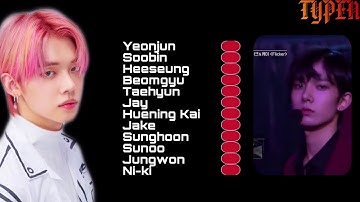 How Would ENHYPEN & TXT Sing “Flicker” from I-Land (by ENHYPEN*)