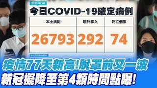 77天新高!本土新增26793例74死 三考量室內脫口罩暫緩 疫情降至第4類時間點曝光 @中天新聞CtiNews