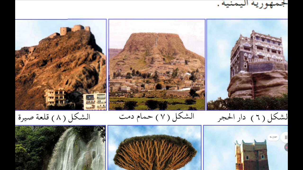 الدرس الثالث من الوحدة الرابعة(السياحة)للصف الخامس