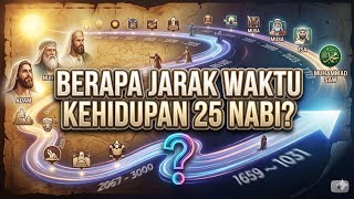 Terungkap Usia Peradaban Dari Adam Hingga Kini  Jarak Antar Nabi