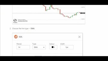 About Moving Average Binary Option Strategy