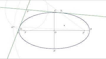 Tangentes a la elipse por un punto exterior