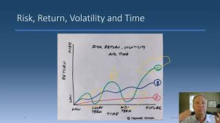 Investment Fundamentals--Slides 1-  7 Profile