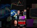 CURSO DE FOREX GRÁTIS 2026 (Comece Hoje!) #forex #smartmoney #smc