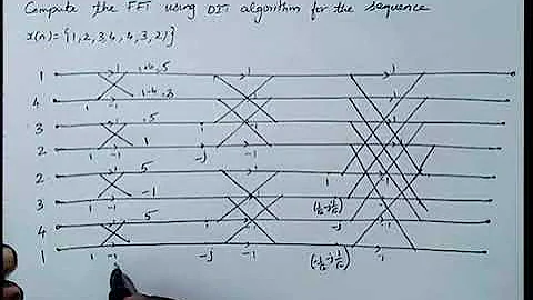 8 point DFT using DIT FFT problem | digital signal processing #dsp