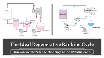 The Ideal Regenerative Rankine Cycle | Thermodynamics
