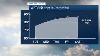 Warming trend ahead