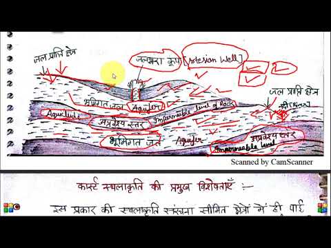 KARST TOPOGRAPHY |कार्स्ट स्थलाकृति | GEOGRAPHY OPTIONAL IN HINDI