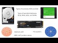 Hard Disk Types SCSI SATA PATA NVMe BIOS And UEFI MBR And GPT Explained With Examples