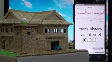 KeyASIC IoT Smart World