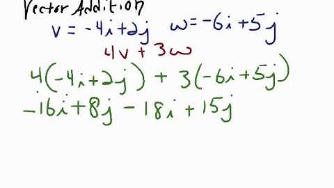 Finding the Sum and Difference of Vectors