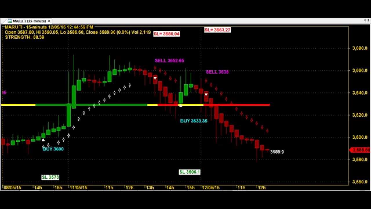 Heikin ashi trading system amibroker