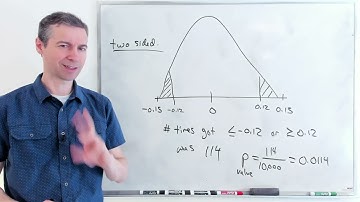 MSCI 541 : Statistical Significance Testing - Randomization Test