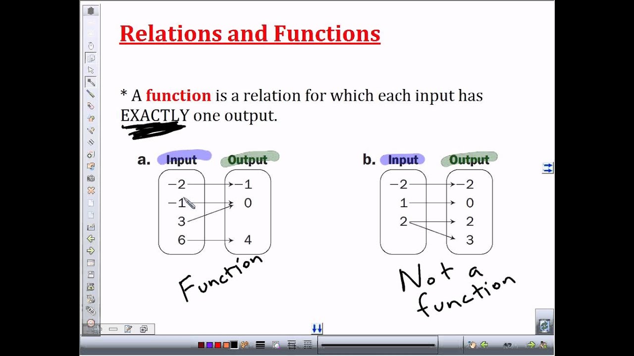 2 –1 Relations and Functions Practice – Mastering the Fundamentals 2 –1 Relations and Functions Practice – Mastering the Fundamentals