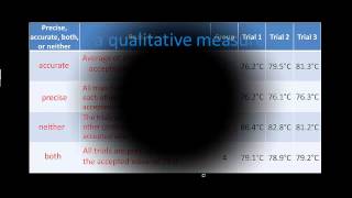 U2.1 Measurements Accuracy Precision