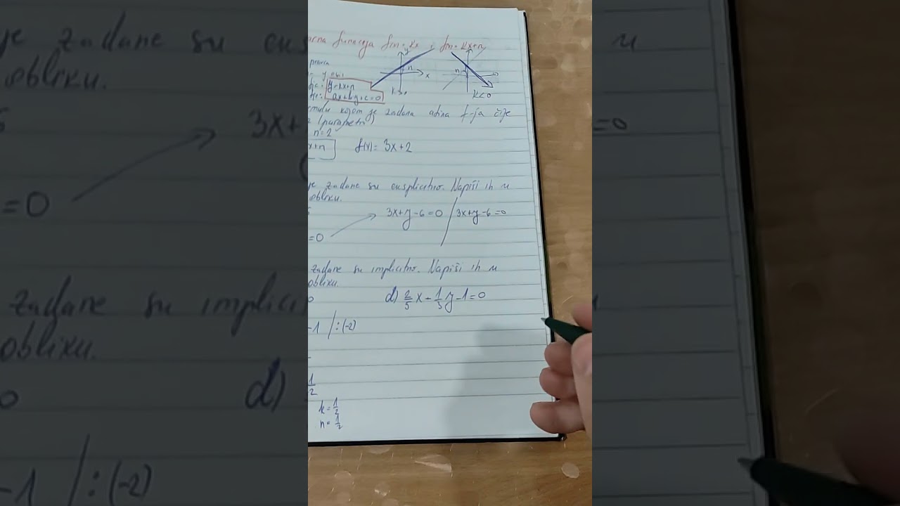 Linearna funkcija osnove