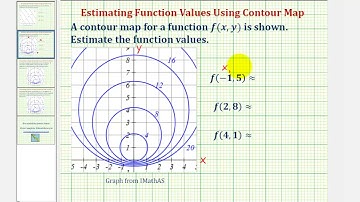 562 Example 2 Determine a function value using a contour map