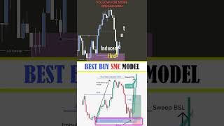 📈 Dail Analysis | BEST BUY SMC MODEL #smc