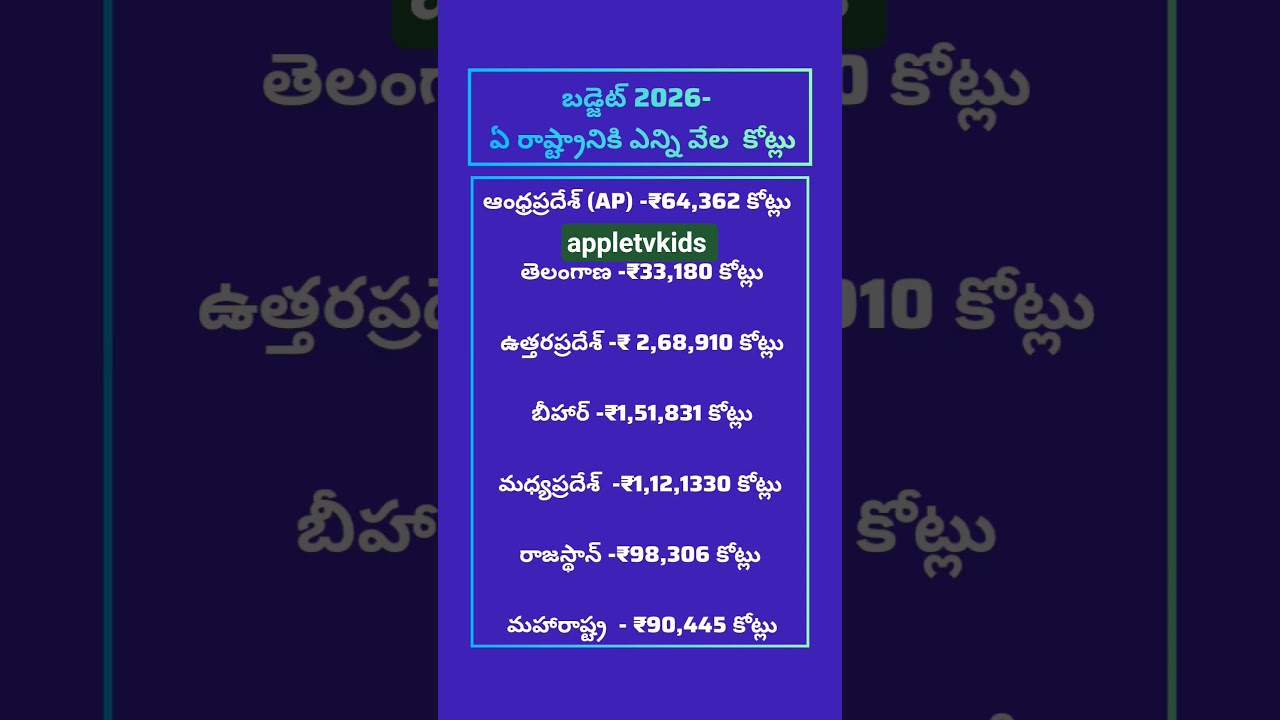 Budget 2026: How Much Money Did Each State Get? | AP, Telangana, UP, Bihar & More