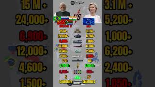 BRICS vs European Union Military Power Comparison 2026