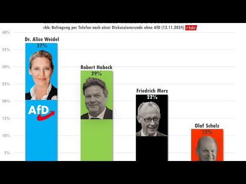 Die Bundestagswahl 2025: Weichenstellung für die Zukunft