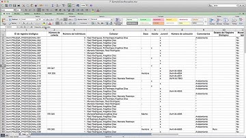 Estandarización de datos al estándar Darwin Core