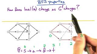 CS6515 Lecture19 MF4 Edmonds Karp Algorithm   Made with Clipchamp