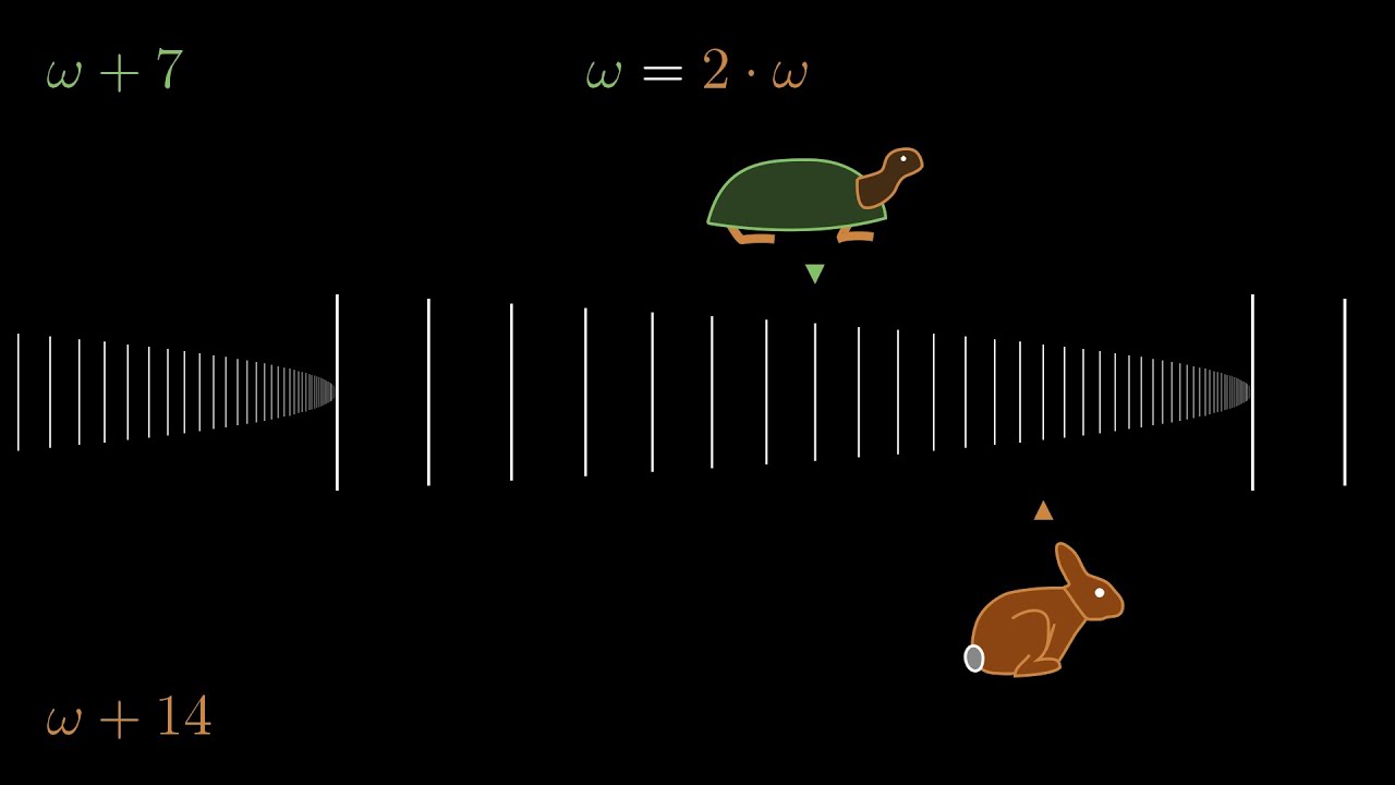 Порядковая арифметика, 6 Сущность теории множеств