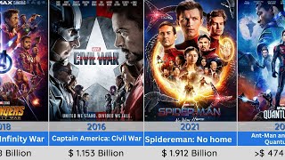 TOP BOX OFFICE MOVIES from 2000 to 2023 ★ ‎️‍🔥MUST SEE MOVIES!!