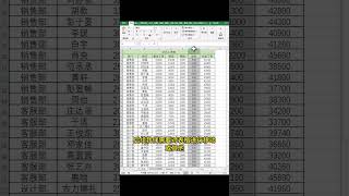 Excel表格怎麼正確製作表頭❤️How to make a header correctly for an Excel spreadsheet