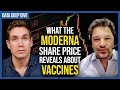 What the Moderna share price reveals about vaccines