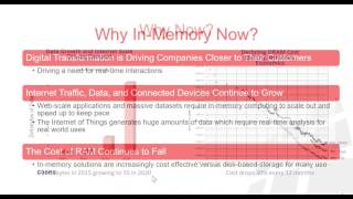 Supercharge ECommerce with In Memory Computing