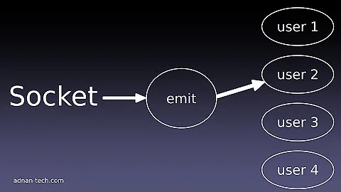 How to Send Socket Events to Specific User - Node JS, Socket IO