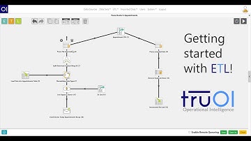 Getting started with TruOI
