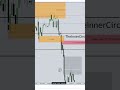The Advanced PremiumDiscount Model Every Trader Needs ICT