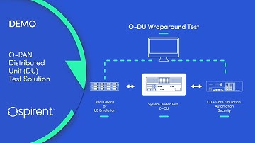 Demo - Spirent O-RAN DU Test Solution