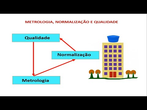 Vídeo: Normalização E Metrologia: Qual é A Profissão?