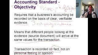 BAF3M Chpt 3 1 Business Transactions