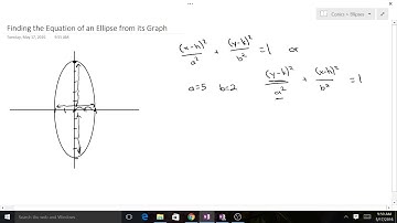 Finding the Equation of an Ellipse Given its Graph