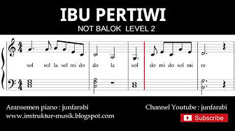 Not Balok Piano Lagu Wajib Nasional Lengkap Dari Level 1 2 3