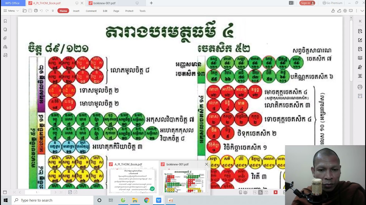 សិក្សាព្រះឣភិធម្ម មេរៀនទី ២២២ ថ្ងៃ ពុធ
