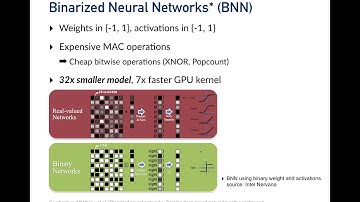 Human Activity Recognition on Embedded Device