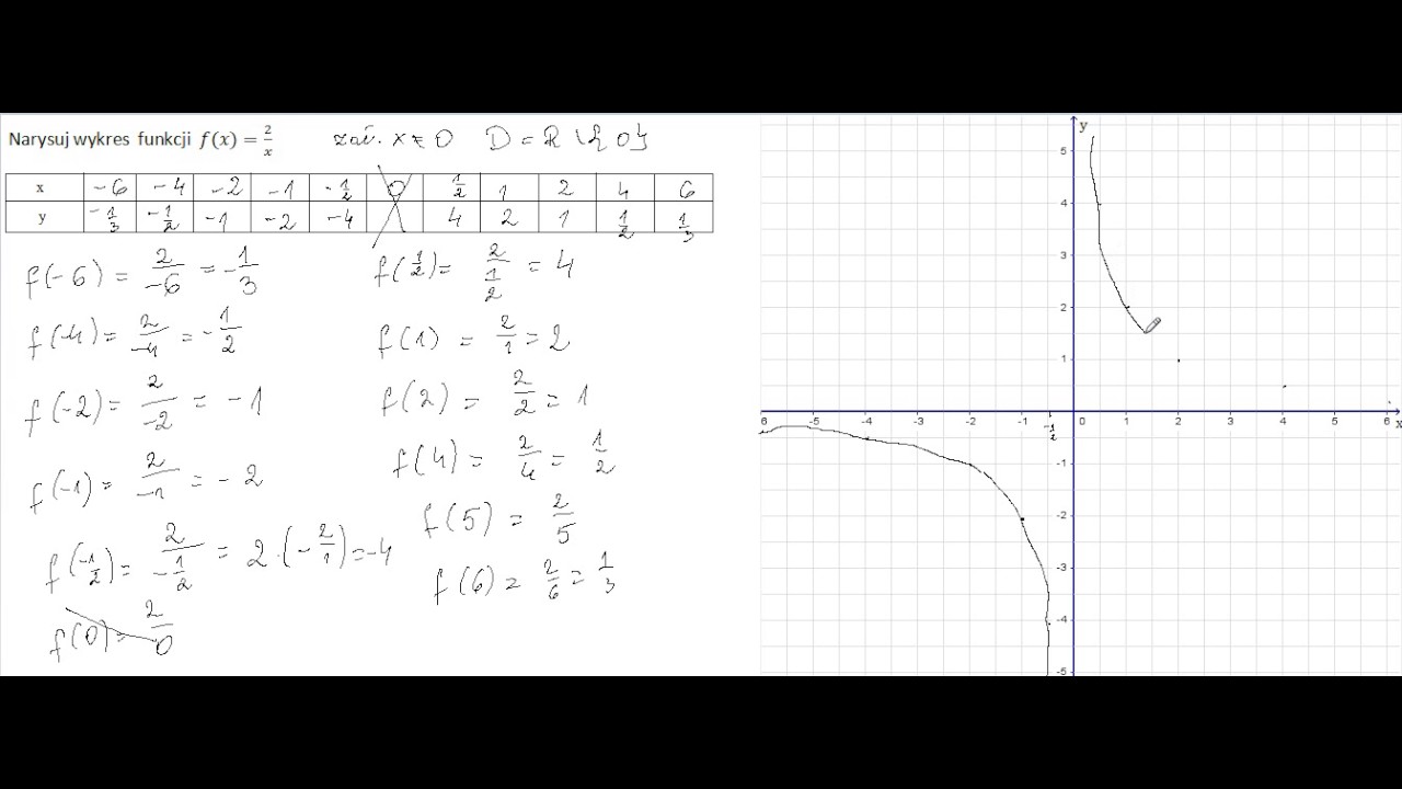 wykres-i-w-asno-ci-funkcji-homograficznej-cz-1-youtube