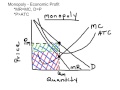 Monopoly – Economic Profit