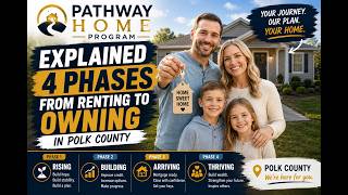 Pathway Home Program Explained — 4 Phases From Renting to Owning in Polk County