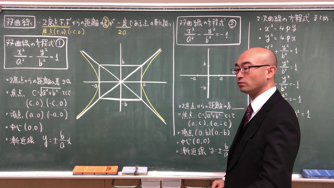 6．双曲線 解説 （高校数学Ⅲ 2次曲線） - YouTube