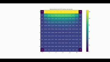2D Heat conduction using ADI method