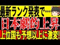 【サッカー日本代表】イロレーティングや暫定FIFAランキングが更新！ネーションズリーグなどの結果によって上位国が大きく変動、そして日本も驚きの結果に！【ゆっくりサッカー】