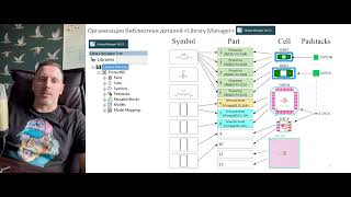 Mentor Graphics - Creating a Symbol Library Structure